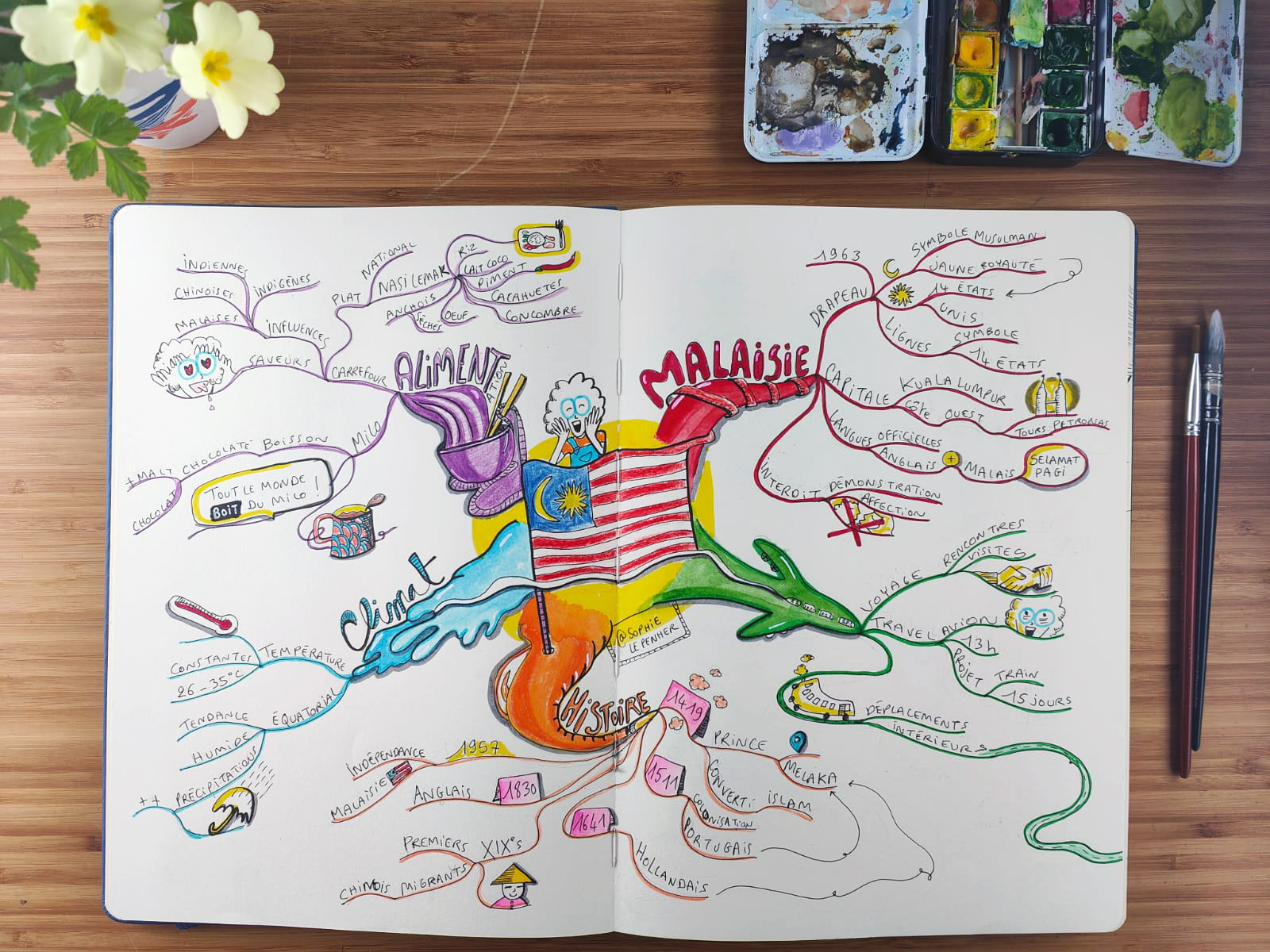 Formation carnet vivant – Image 4